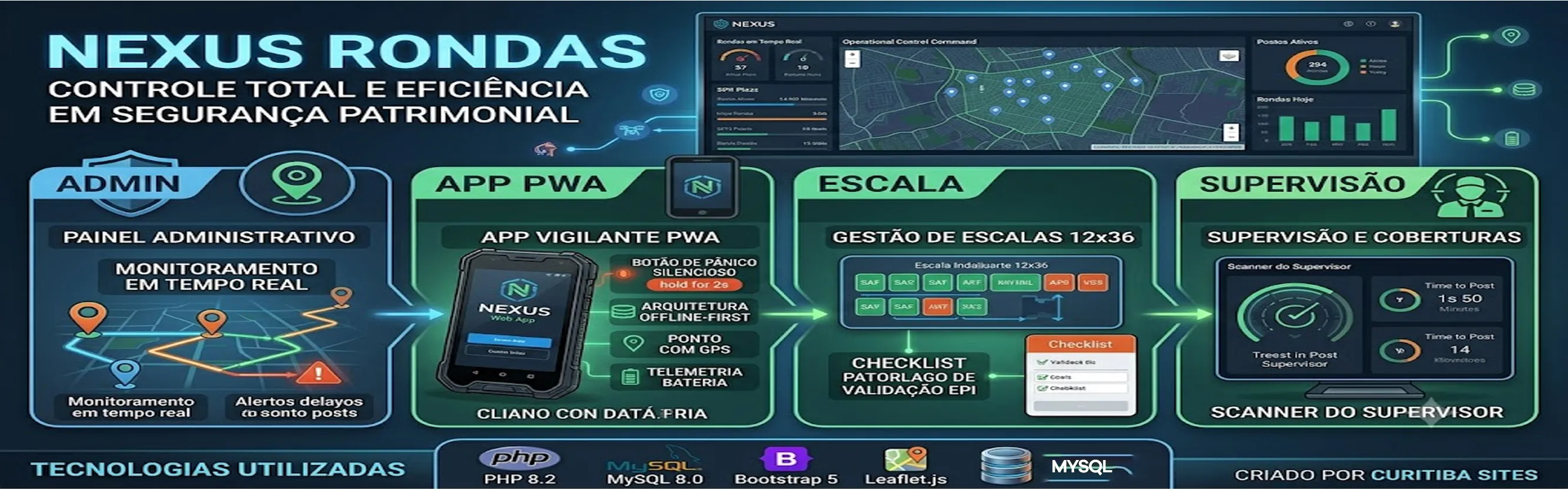 Nexus Rondas